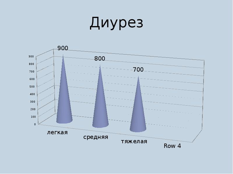 Диурез 500 мл. Диурез. Типы диуреза. Измерение суточного диуреза и оценка водного баланса. Нарушения суточного диуреза.