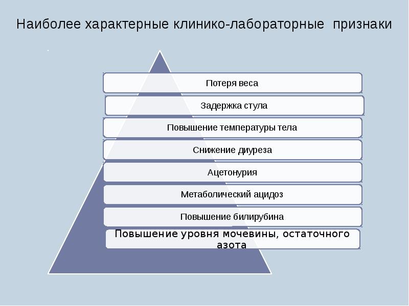 Наиболее характерный тип. Наиболее характерный лабораторный признак атопии:. Механизм наиболее характерен для. Наиболее характерные как это. Наиболее характерные привычки для анкеты.