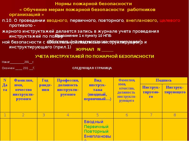 Целевой противопожарный инструктаж образец