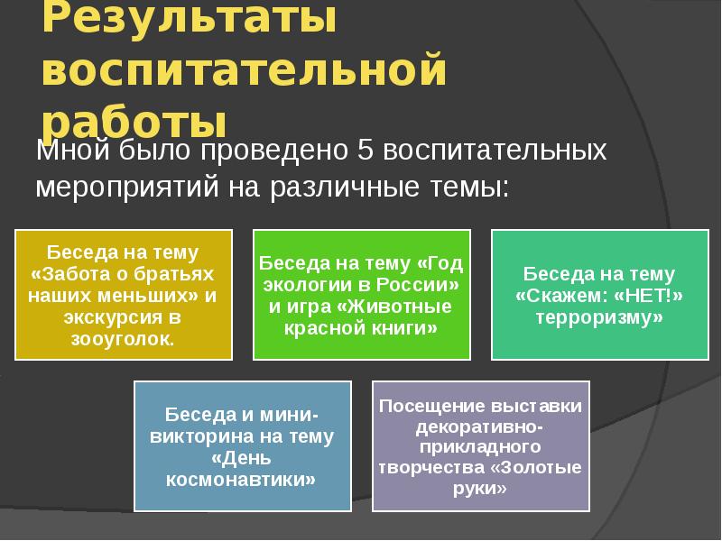 Презентация итоги практики