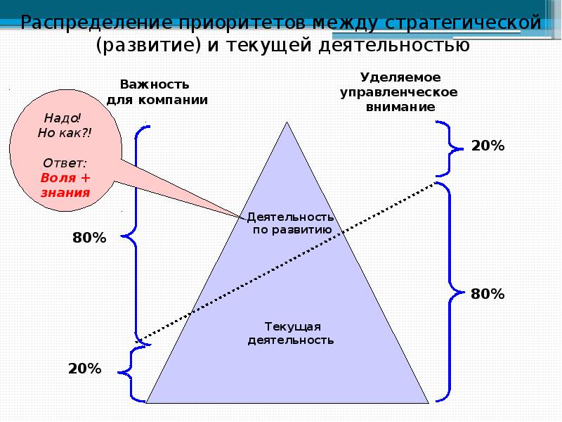 4 распределение. Причины внедрения системы управления качеством. Предпосылки развития менеджмента качества. Рациональное распределение приоритетов. Проблемы внедрения систем управления качеством.