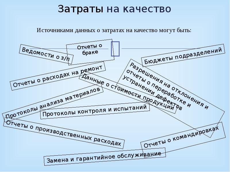 Контроль затрат на качество. Айсберг затрат на качество. Правило 10 кратных затрат на качество.