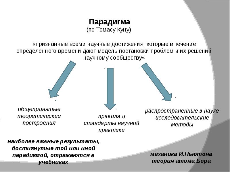 Томас кун структура научных революций презентация