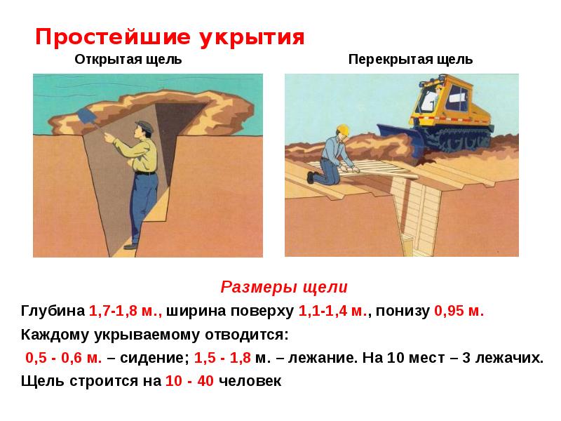 Простейшие укрытия. Простейшие укрытия вместимость. Назначение и технические характеристики простейших укрытий.