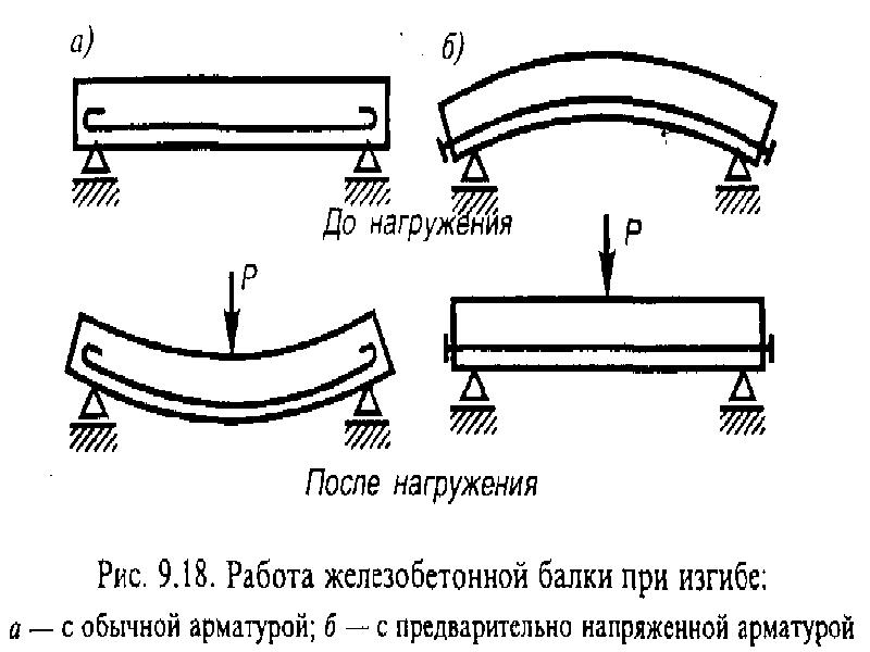 Сборные железобетонные и стальные конструкции этажерок