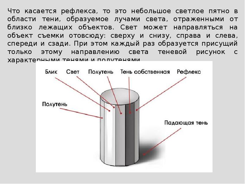 Свет и тень рисунок