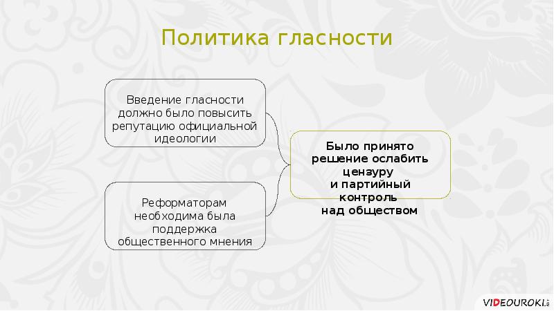 Перемены в духовной сфере жизни в годы перестройки презентация 11 класс