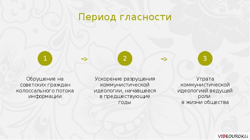 Перемены в духовной сфере жизни в годы перестройки презентация 11 класс торкунов