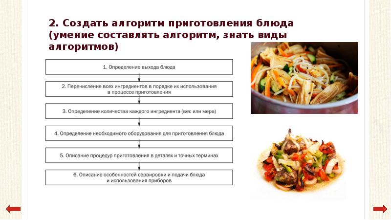 Математика в профессии повара презентация