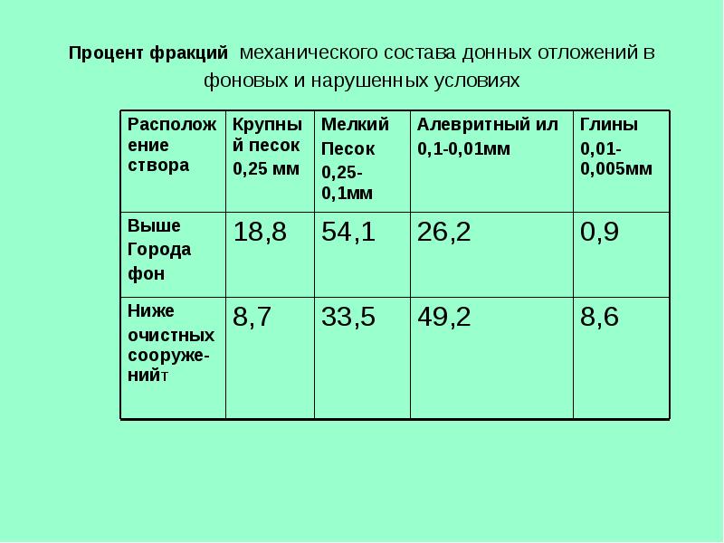 Белок в моче альбумин. Уровень физической подготовленности. Концентрация общего белка. Суммарная концентрация. Концентрация детей.