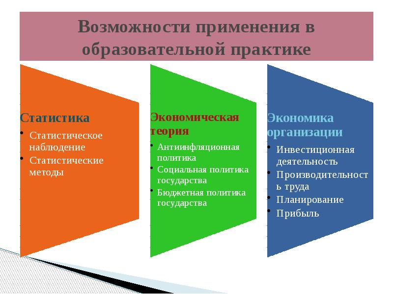 Возможность применения. Возможности применения. Применение возможно. Карта вынудительного использование способности. Коратко₽ременные образовательная практика.