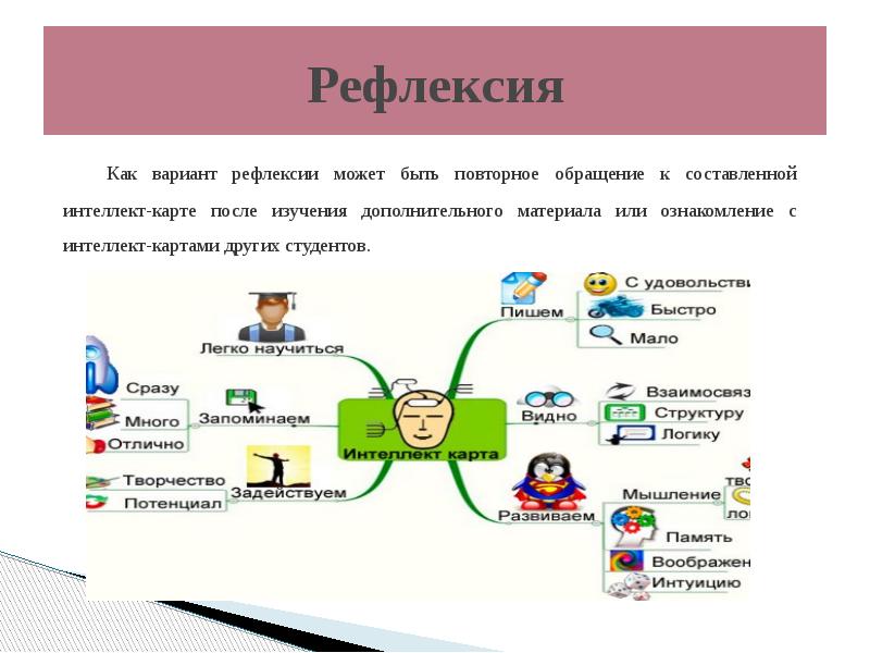 Как составить инвестиционный портфель интеллект карта