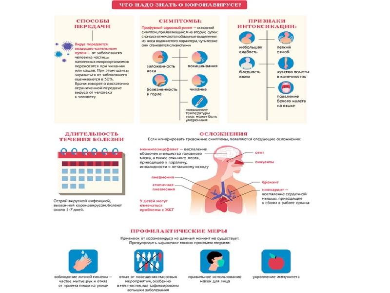 Вирусные инфекции 2019