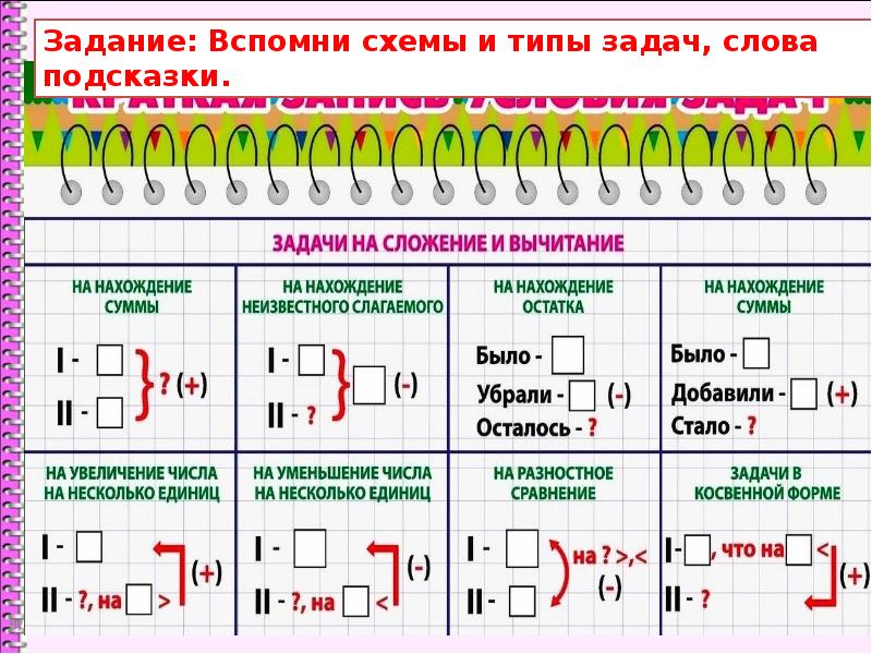 Фэмп старшая группа повторение пройденного материала презентация