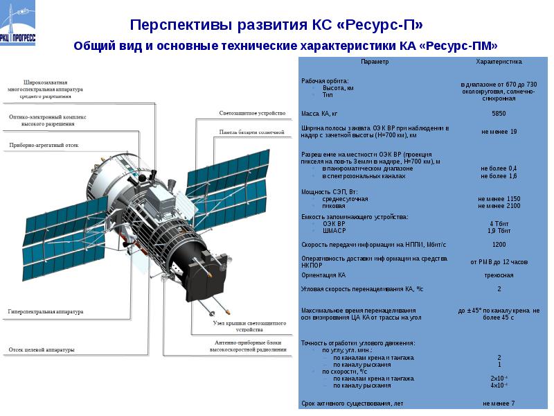 Ркк энергия презентация