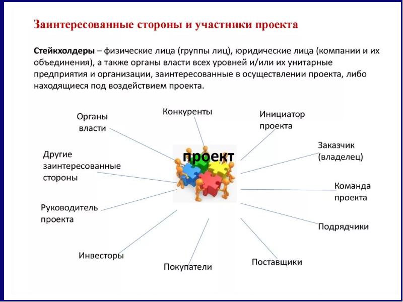 Анализ стейкхолдеров проекта