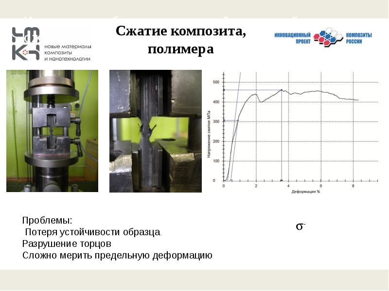 Деформацию сжатия испытывают