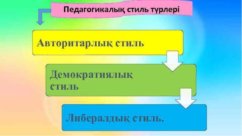 Педагогикалық ұжым презентация