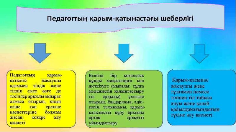 Халықаралық қатынастар презентация