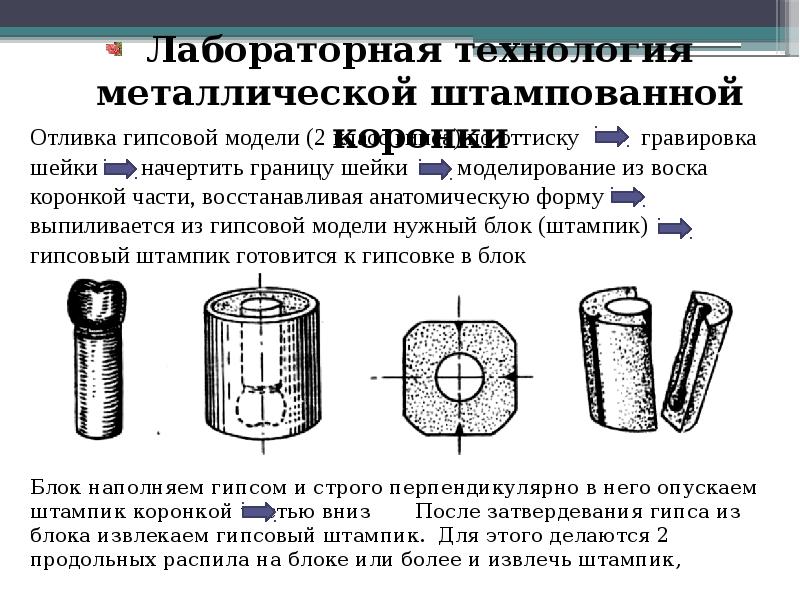 Штампованные коронки презентация