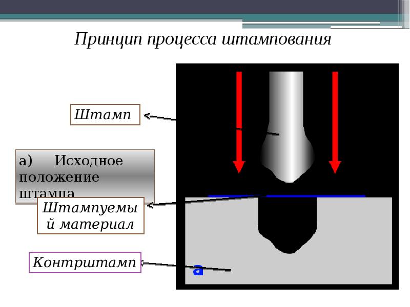 Штампованные коронки презентация