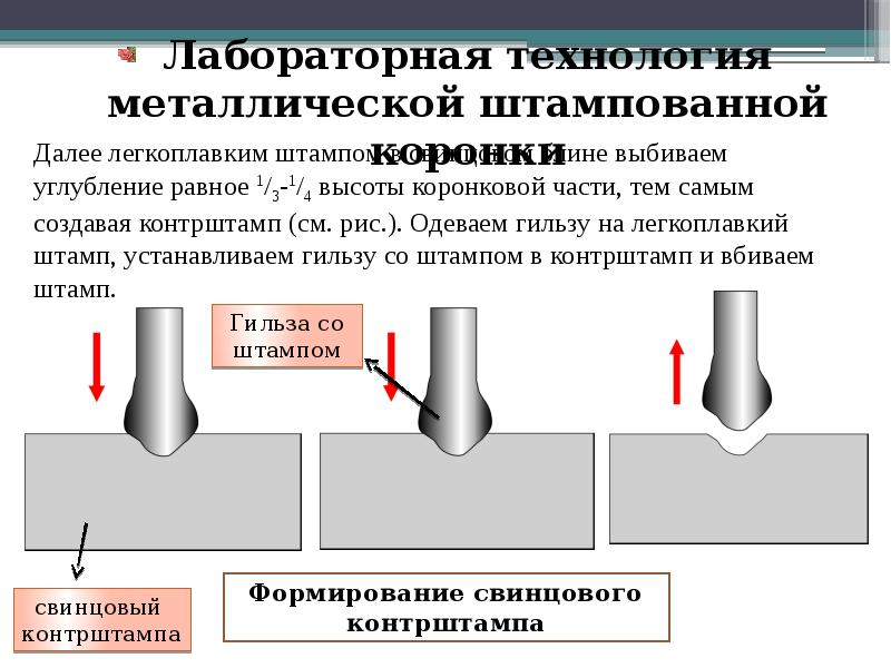 Штампованные коронки презентация