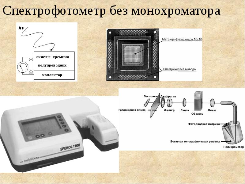 Фотометрический метод анализа фото