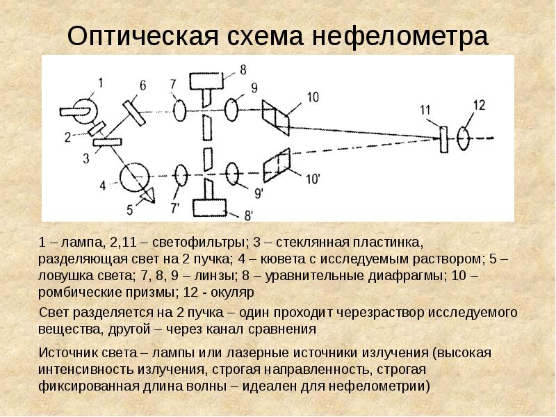 Схема фотометрического анализа