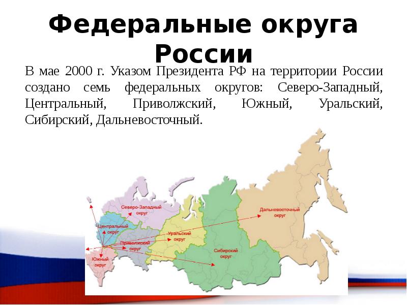 Какие новые регионы вошли в состав россии. Федеральные округа России 2000 год. Территория Российской Федерации федеральный округ. Федеральные округа РФ были созданы в году. 7 Федеральных округов России 2000.