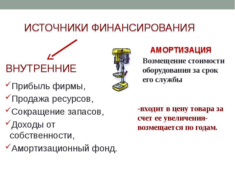 Финансирование бизнеса презентация