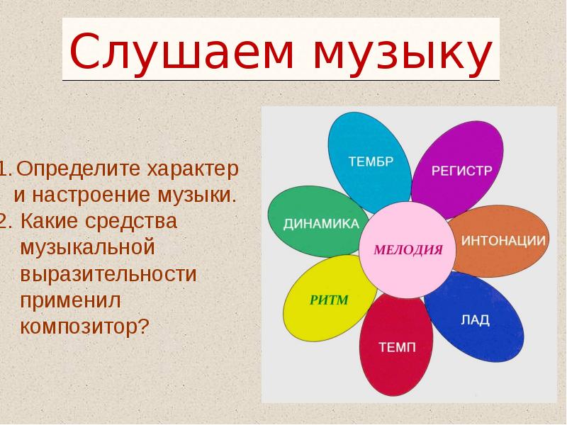 Какой музыкой можно озвучить эти изображения выявите общность средств художественной