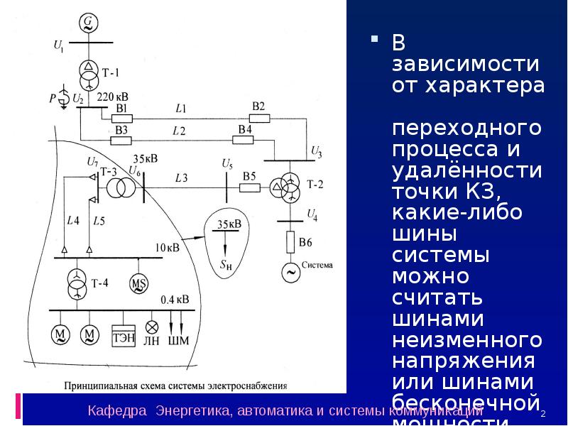 Реферат: Электромагнитные переходные процессы