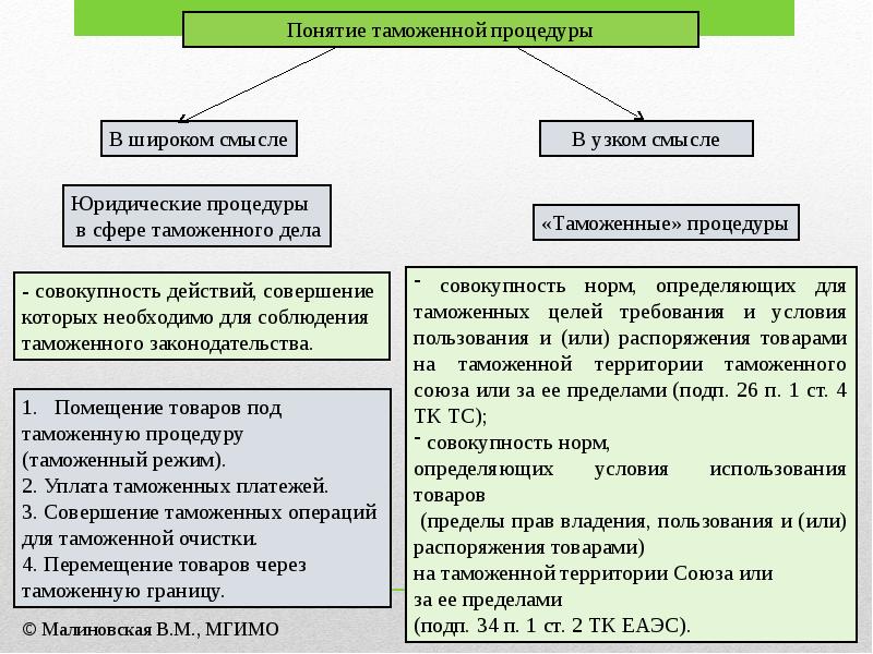 Таможенные платежи в еаэс презентация