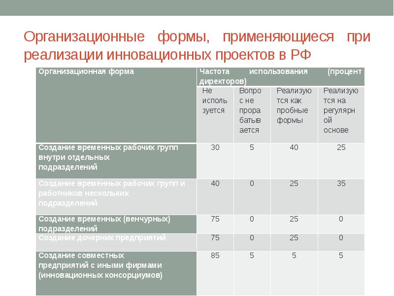 Итоговая справка по реализации инновационного проекта