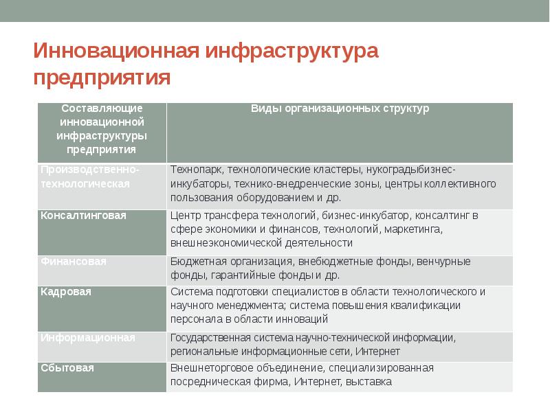 Инфраструктура предприятия презентация