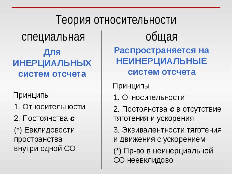 Общая и специальная теория относительности презентация