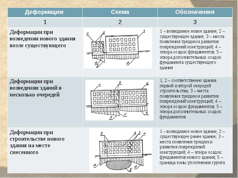 Схема дефектов здания