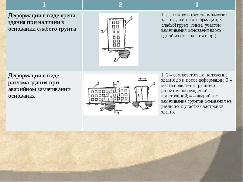 Деформация изображения при изменении размера рисунка 1 из недостатков это