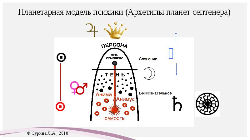 Анима и анимус презентация