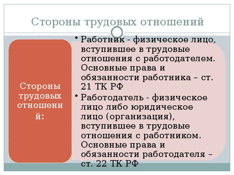 Стороны труда. Стороны трудовых правоотношений. Трудовые отношения стороны трудовых отношений. Участники трудовых отношений. Основы трудового законодательства.