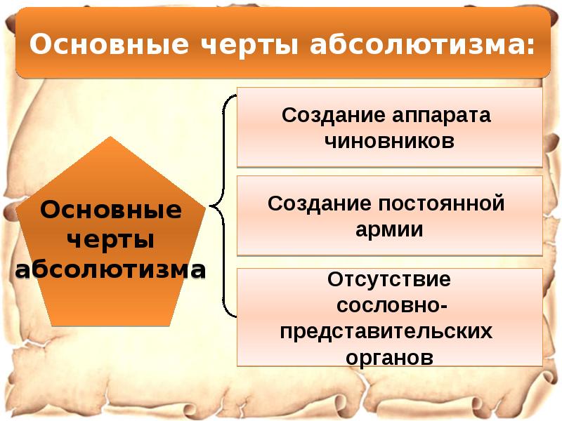 Картинка усиление королевской власти во франции