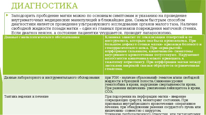 ДИАГНОСТИКА
Заподозрить прободение матки можно по основным симптомам и указанию на ДИАГНОСТИКА
Заподозрить прободение матки можно по основным симптомам и указанию на