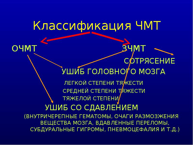 Открытая черепно мозговая травма карта вызова смп