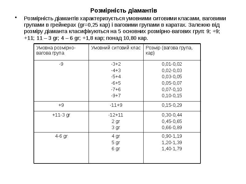 Розмірність діамантів
Розмірність діамантів
Розмірність діамантів характеризується умовними ситовими класами, Розмірність діамантів
Розмірність діамантів
Розмірність діамантів характеризується умовними ситовими класами,