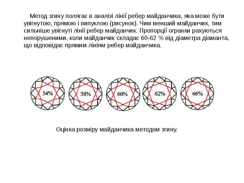 Метод згину полягає в аналізі лінії ребер майданчика, яка може бути Метод згину полягає в аналізі лінії ребер майданчика, яка може бути
