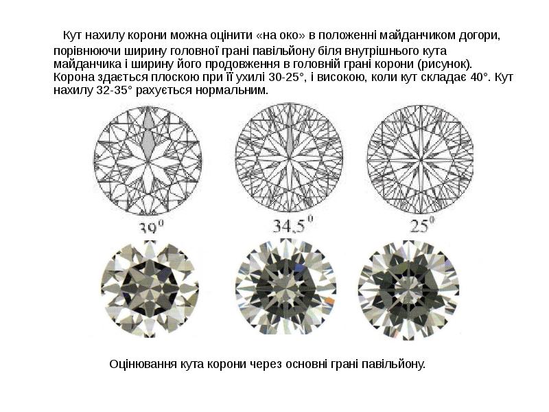 Кут нахилу корони можна оцінити «на око» в положенні майданчиком догори, Кут нахилу корони можна оцінити «на око» в положенні майданчиком догори,