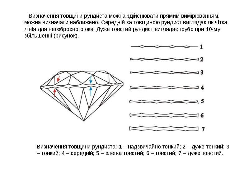 Визначення товщини рундиста можна здійснювати прямим вимірюванням, можна визначати наближено. Середній Визначення товщини рундиста можна здійснювати прямим вимірюванням, можна визначати наближено. Середній