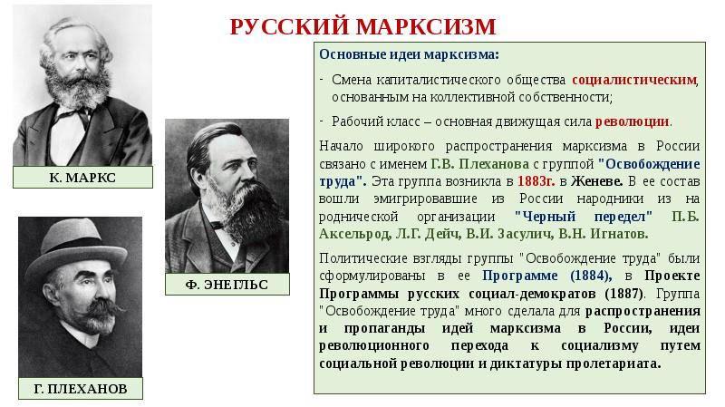 Общественное движение в 1880 х первой половине 1890 х презентация 9 класс