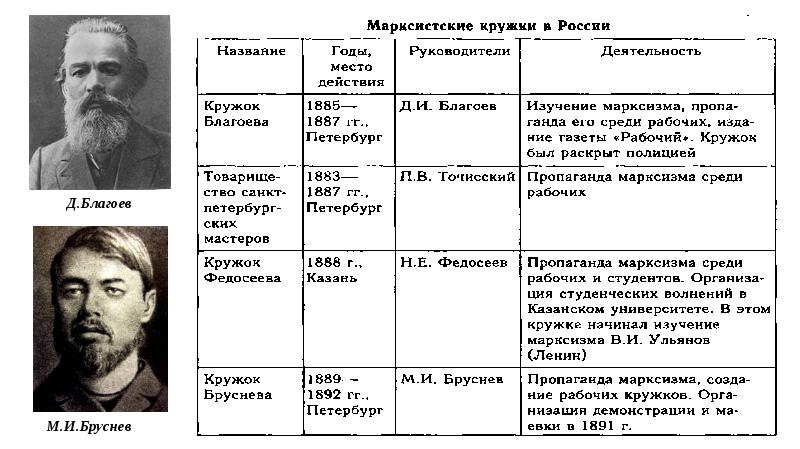 Русский марксизм презентация