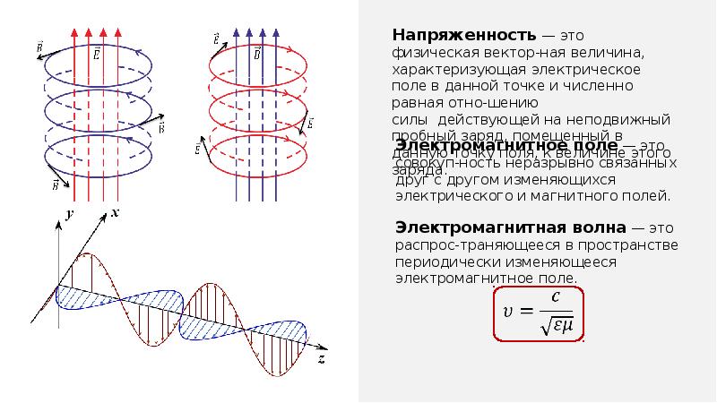 Магнитное поле скорость распространения